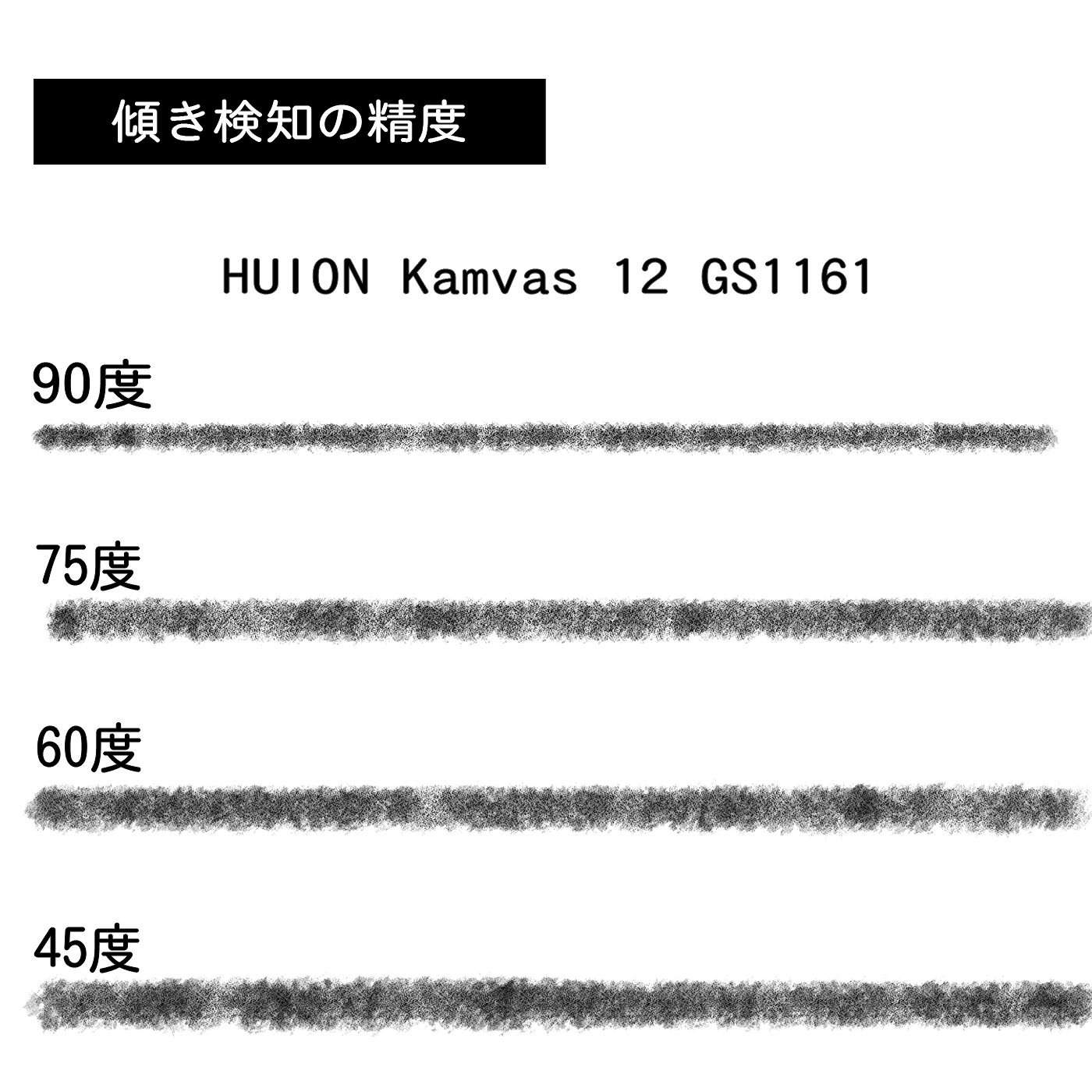 Kamvas 12 5