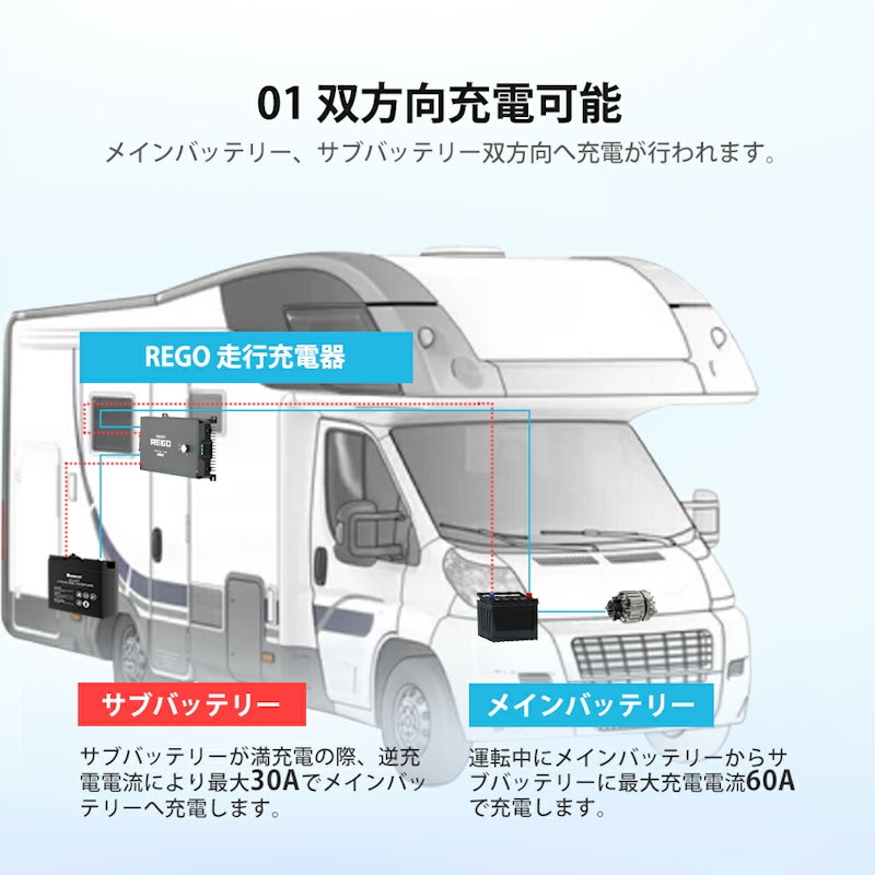 REGOシリーズ 走行充電器 12V 60A 2