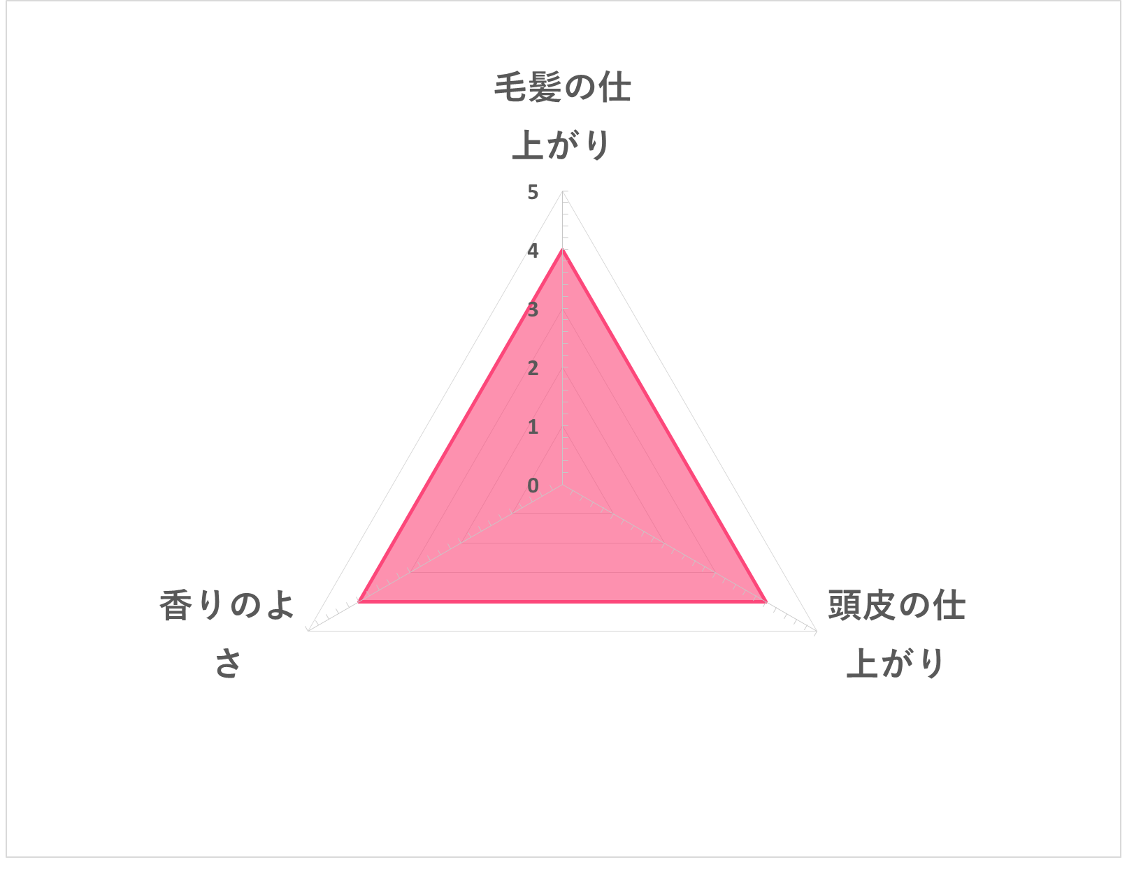 エイジングシャンプー 5