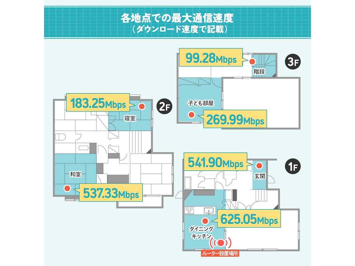 TP-Link BE7200デュアルバンドWi-Fi 7ルーター Archer BE450を TP-Link BE7200デュアルバンドWi-Fi 7ルーター Archer BE450を