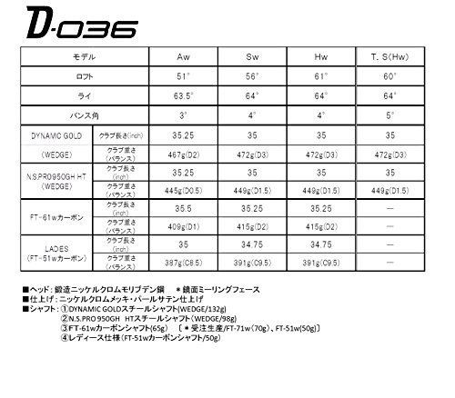 D-036 T.S. ウェッジ 4