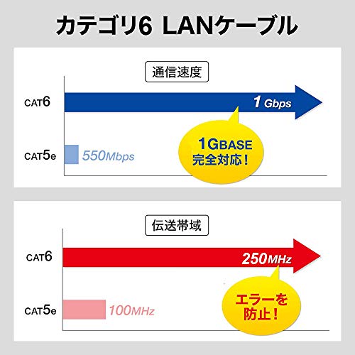 LANケーブル 3