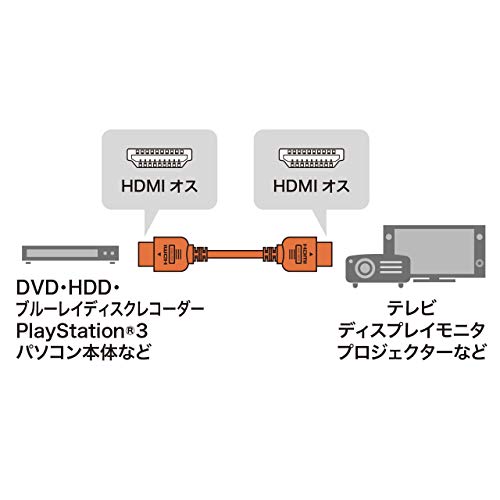 HDMIケーブル 3