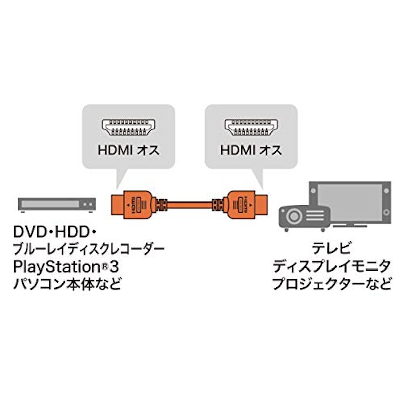 HDMIケーブル 3