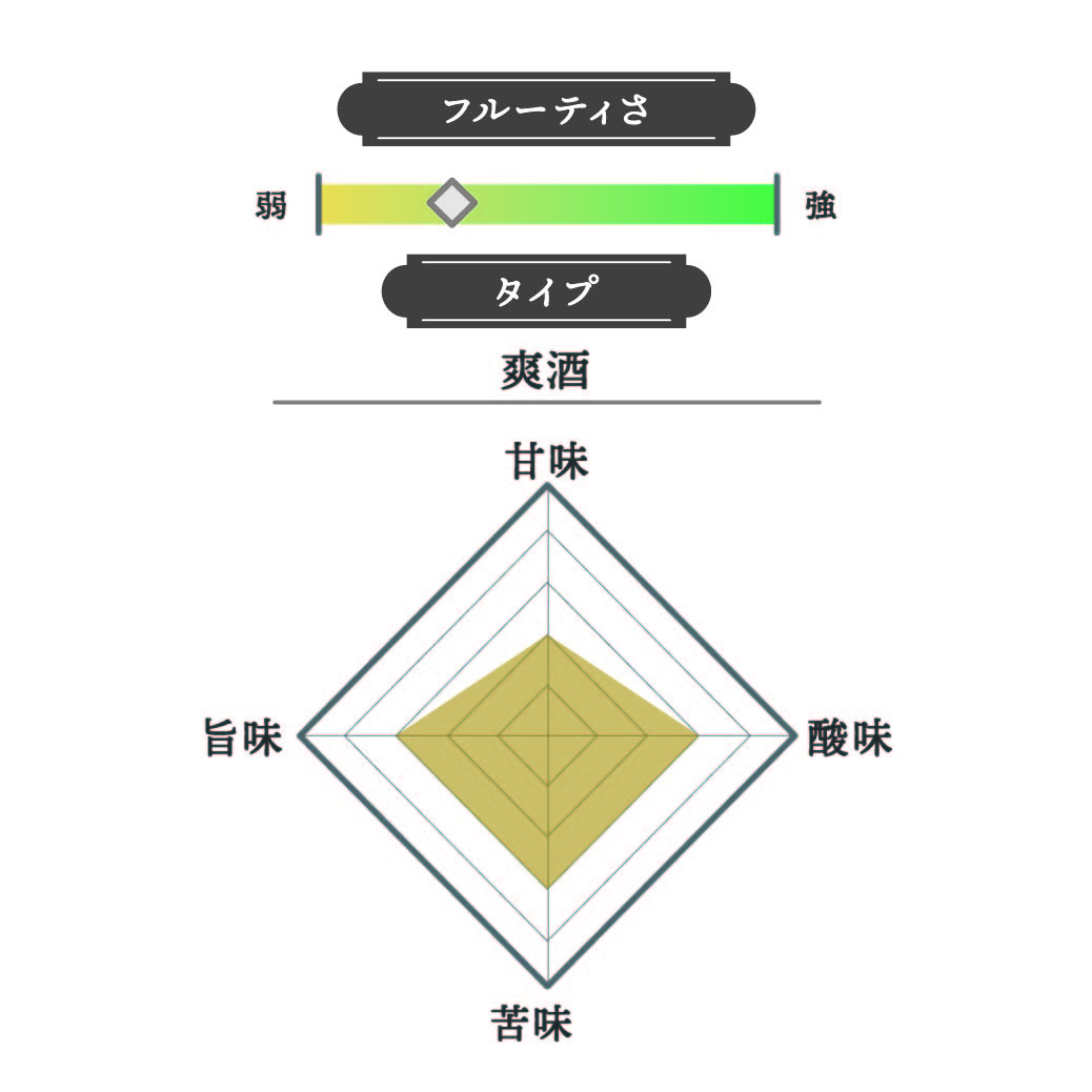 純米吟醸 +14大辛口 2