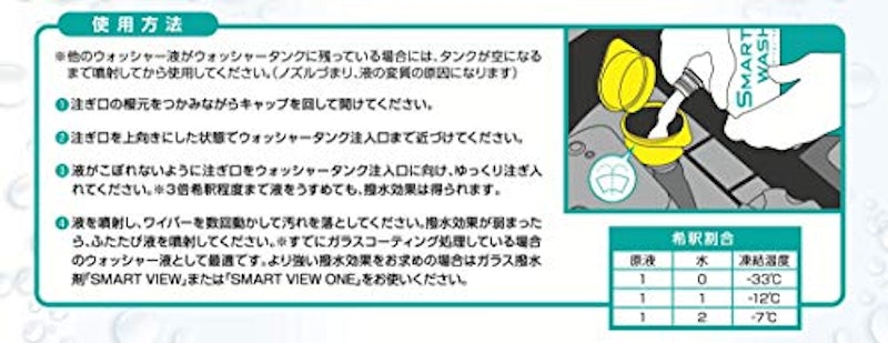 ウインドウウォッシャー液 4