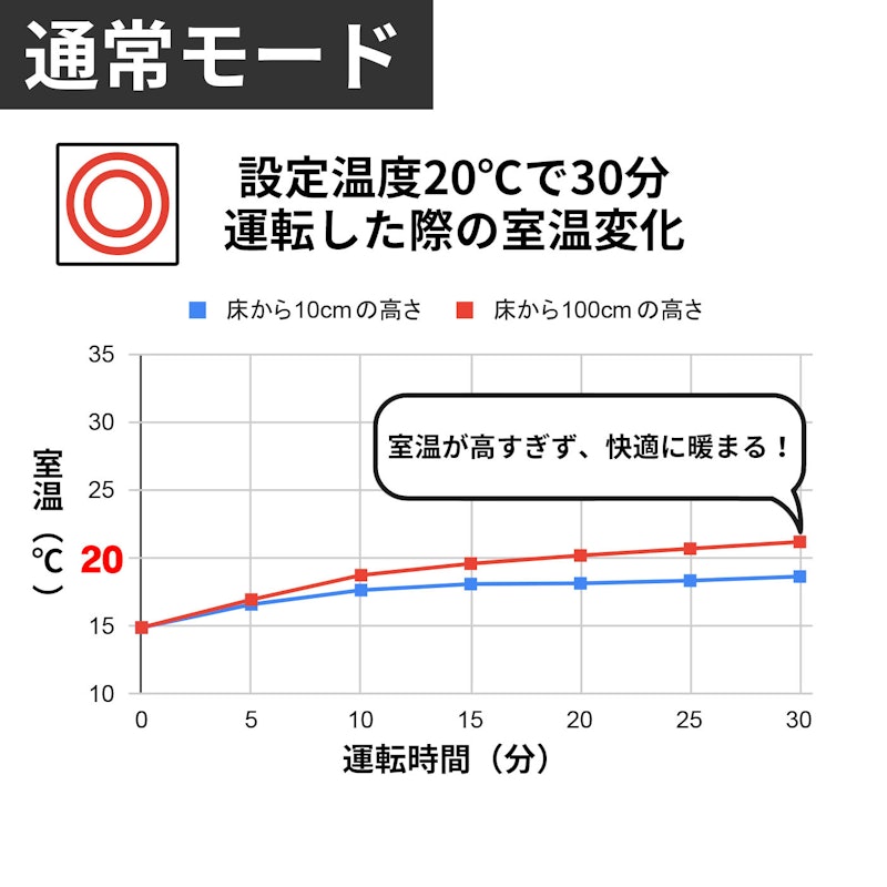 コロナ OUTFIELD ポータブル電源対応石油ファンヒーター FH コロナ OUTFIELD ポータブル電源対応石油ファンヒーター FH
