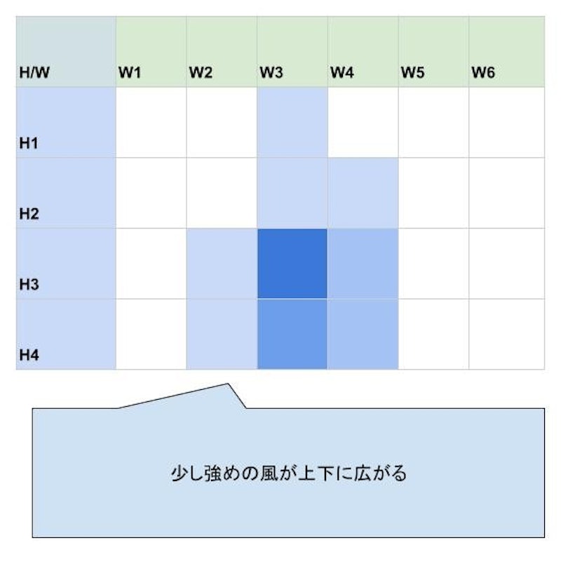 e-cycle 14.4V 充電式ブロワ 7
