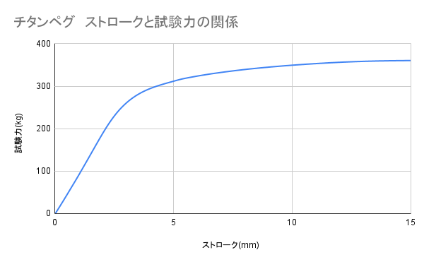 チタンペグ 5