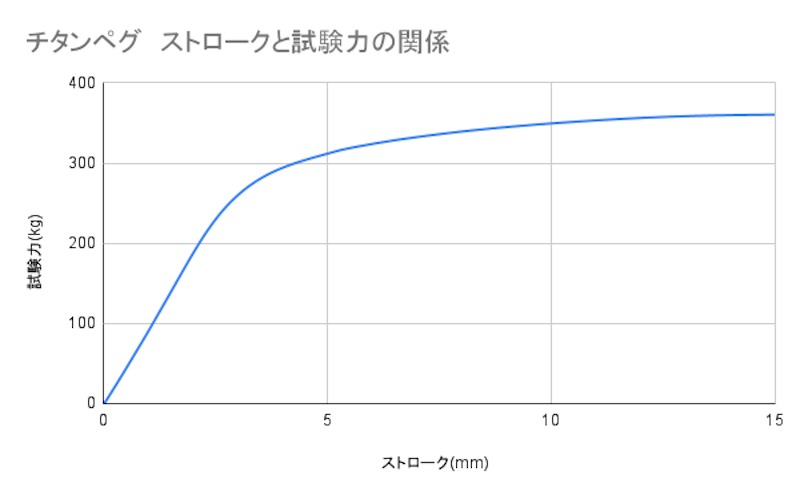 チタンペグ 5