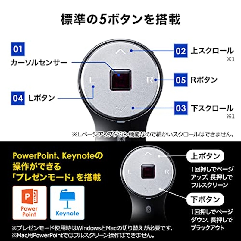 リングマウス 4