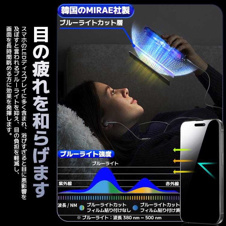 保護フィルム 3