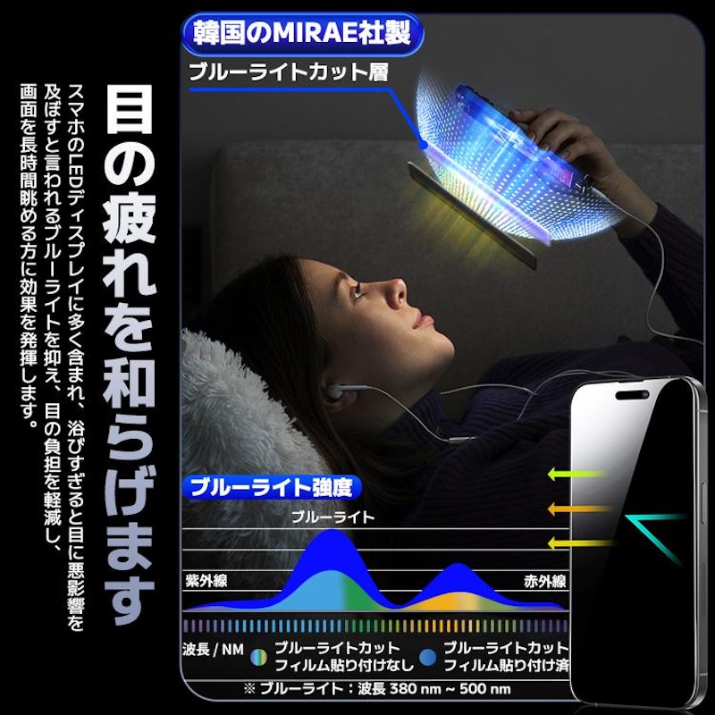 保護フィルム 3
