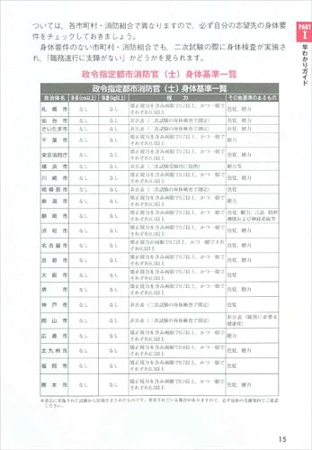 2026年度版 消防官試験 早わかりブック 3