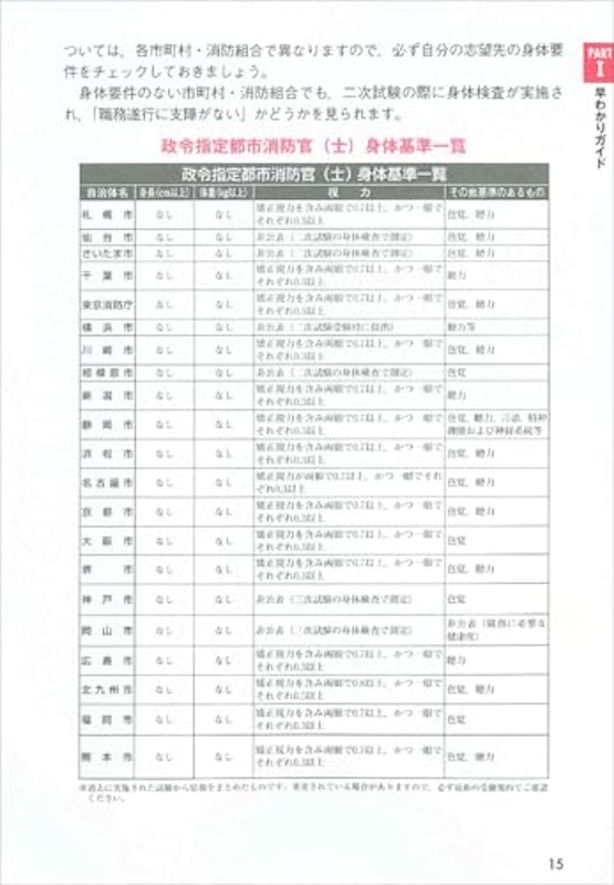 2026年度版 消防官試験 早わかりブック 3