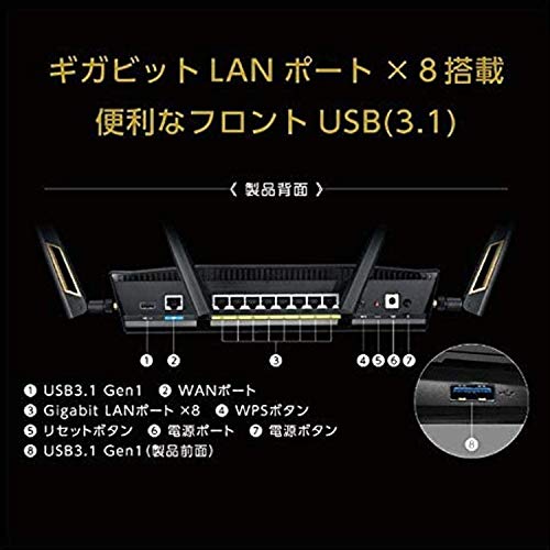RT-AX88U 4