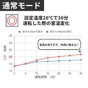 コロナ FH-G3224Yの口コミ・評判は?実際に使ってよい点・気になる点を徹底レビュー! 2