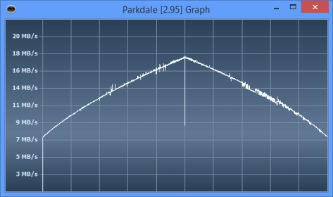Parkdale　ベンチマークソフト 2