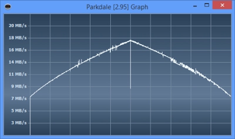 Parkdale ベンチマークソフト 2