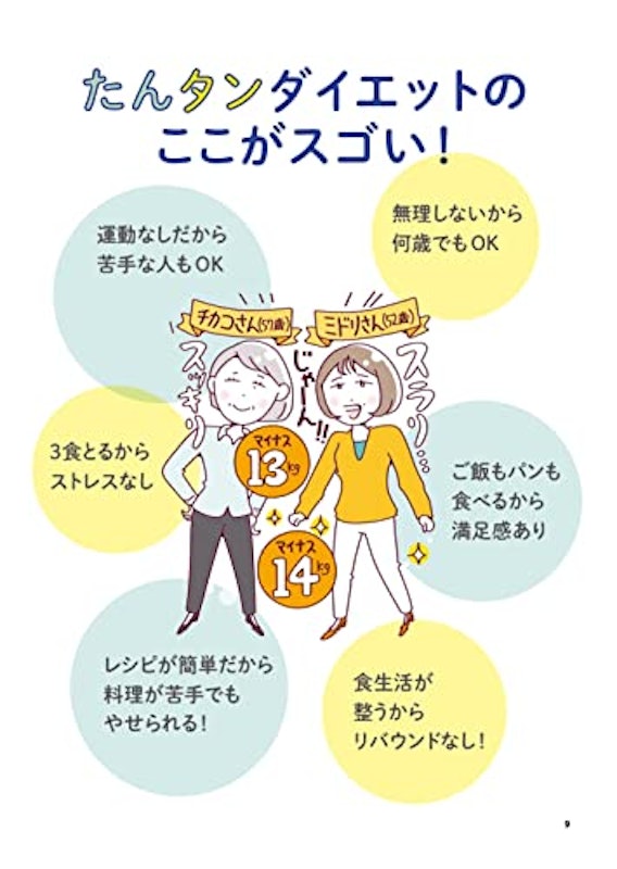 たんタンダイエット 3