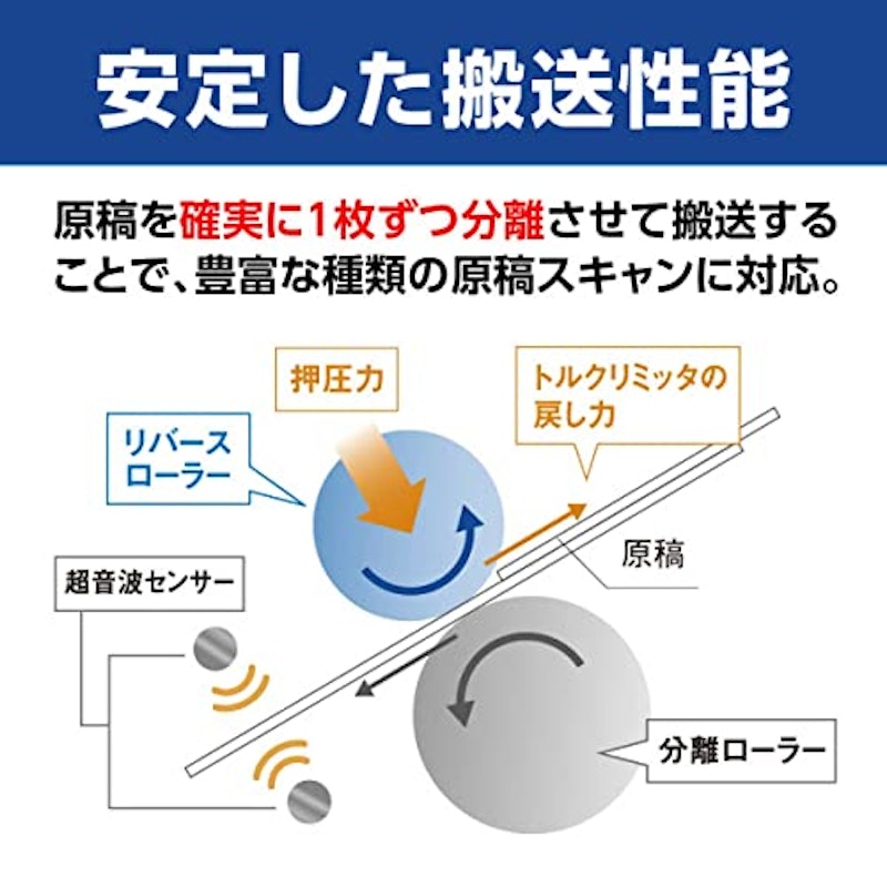 ドキュメントスキャナー 6