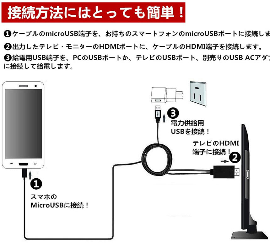 MHL変換ケーブル 2