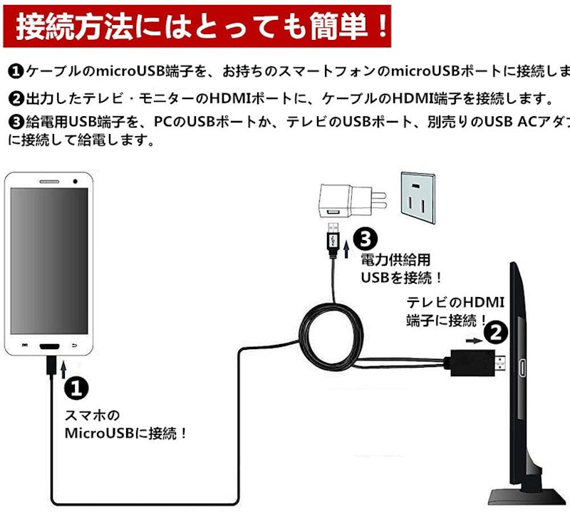 MHL変換ケーブル 2