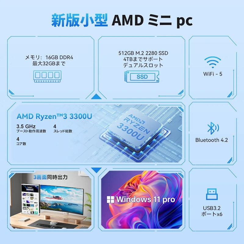 ミニpc 2