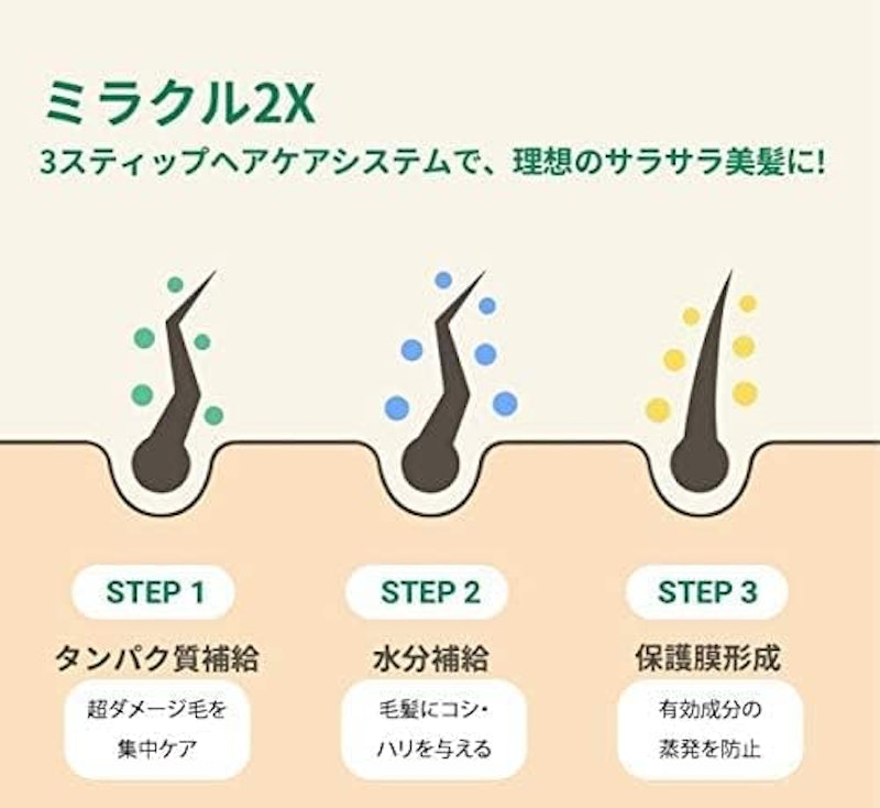 ヘアトリートメントミラクル2X 7