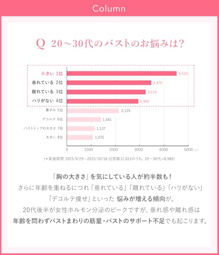 ボムバストクリームプレミアム 4