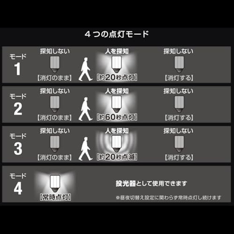 センサーライト 6