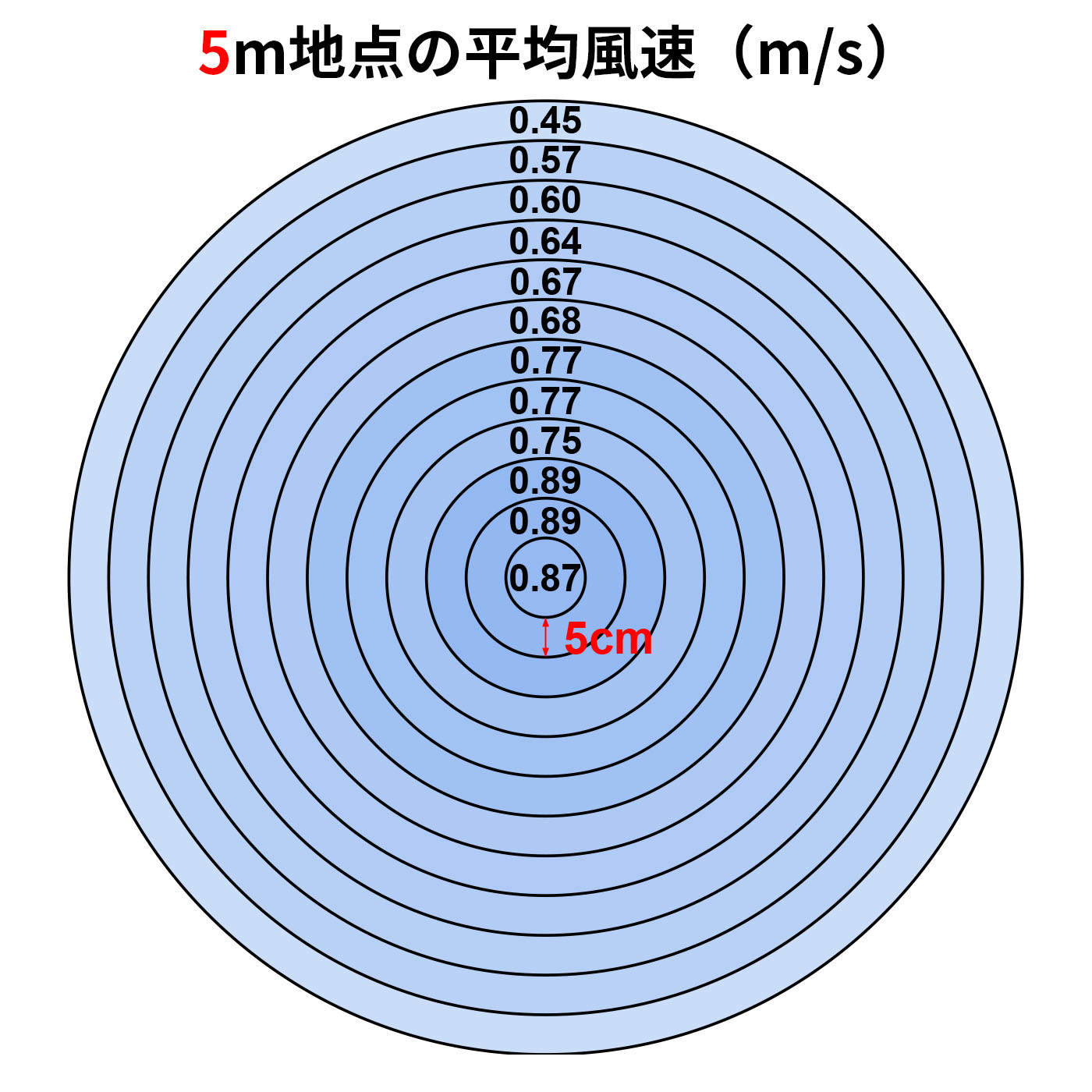 山善 YAMAZEN DCリビング扇風機 ELTP-BUD30 クチコミ評価・評判&検証レビュー 3