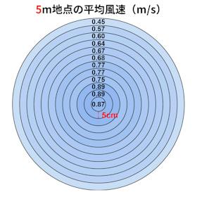 山善 YAMAZEN DCリビング扇風機 ELTP-BUD30 クチコミ評価・評判&検証レビュー 3