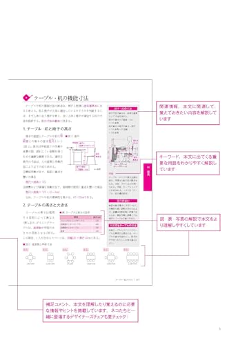 インテリアコーディネーター合格テキスト 第4版 3