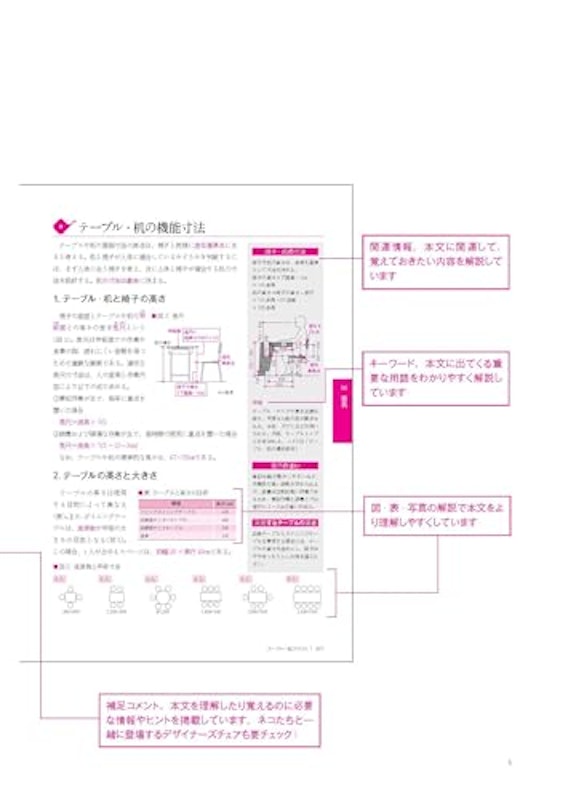 インテリアコーディネーター合格テキスト 第4版 3