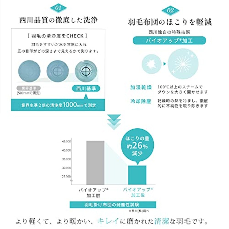 羽毛布団 4