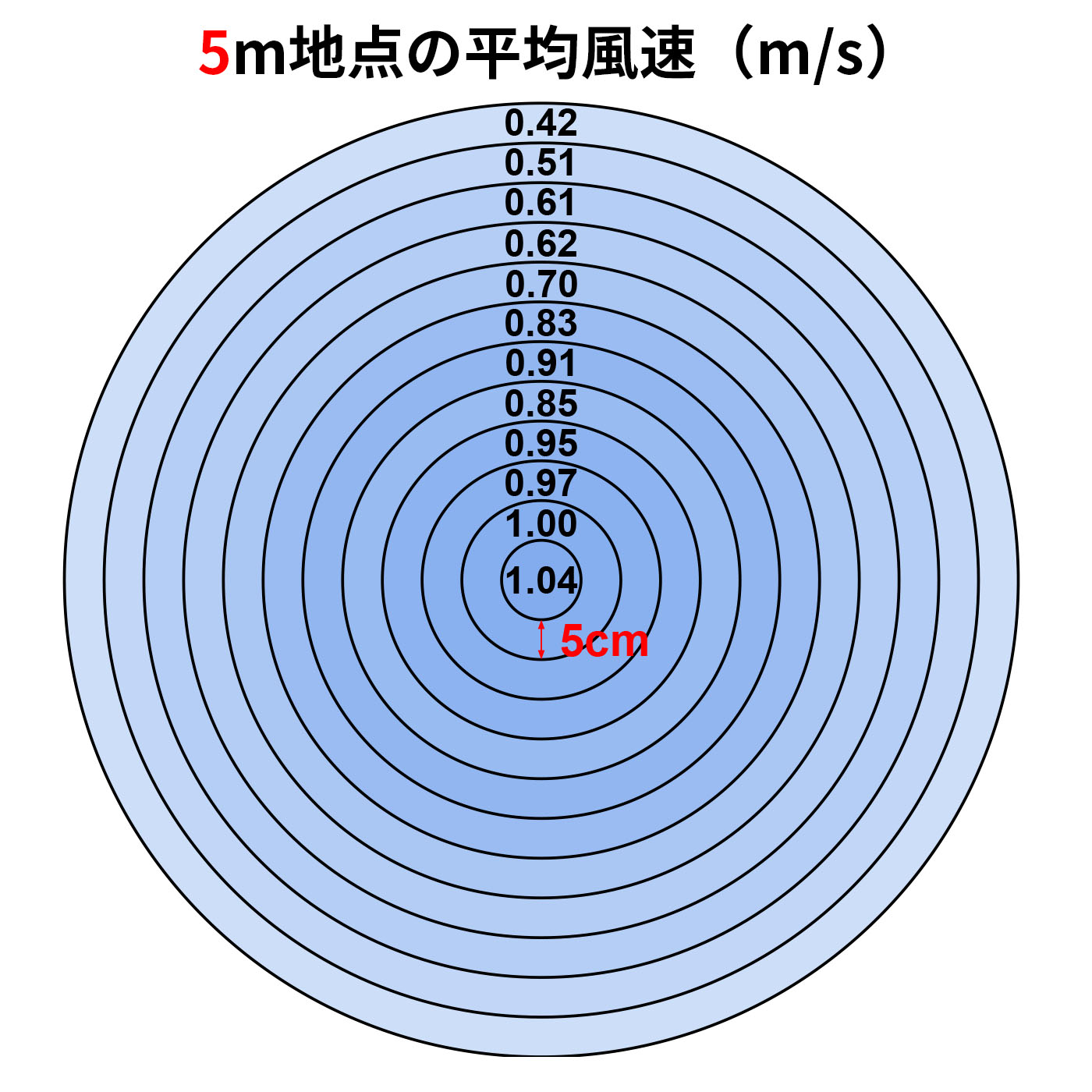 充電式サーキュレーター 2