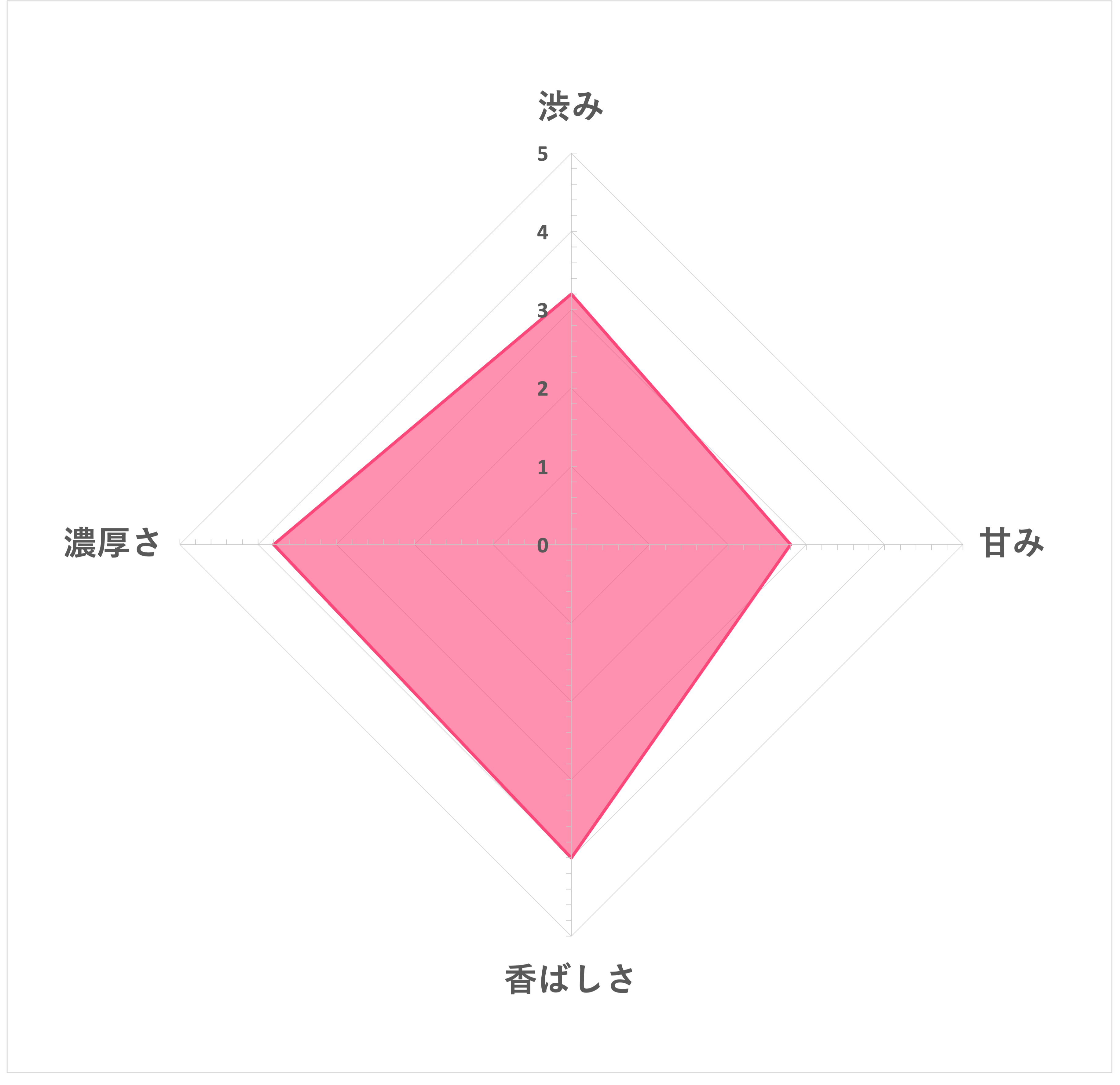 2022年】ノンカフェインお茶のおすすめ人気ランキング10選 | mybest