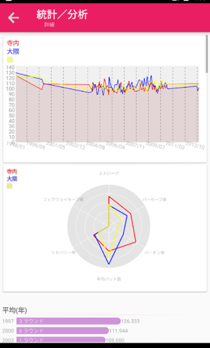 ごるっとな。 4