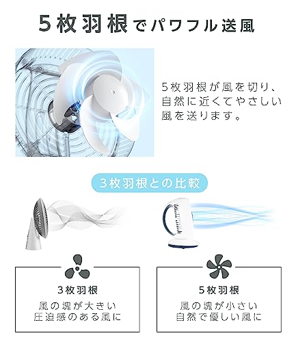 サーキュレーター 3