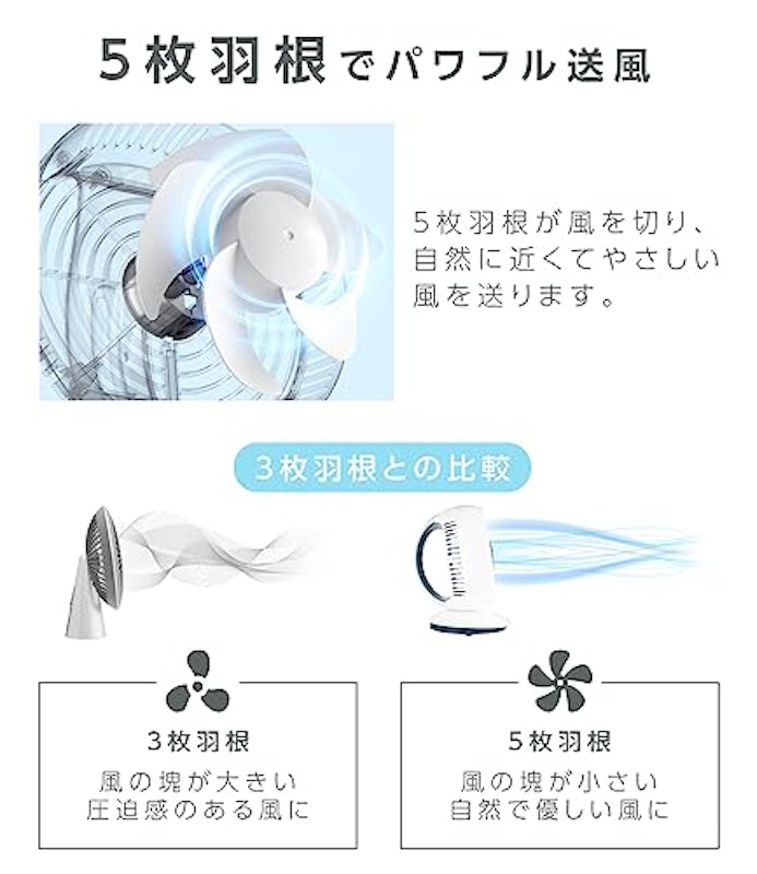 サーキュレーター 3