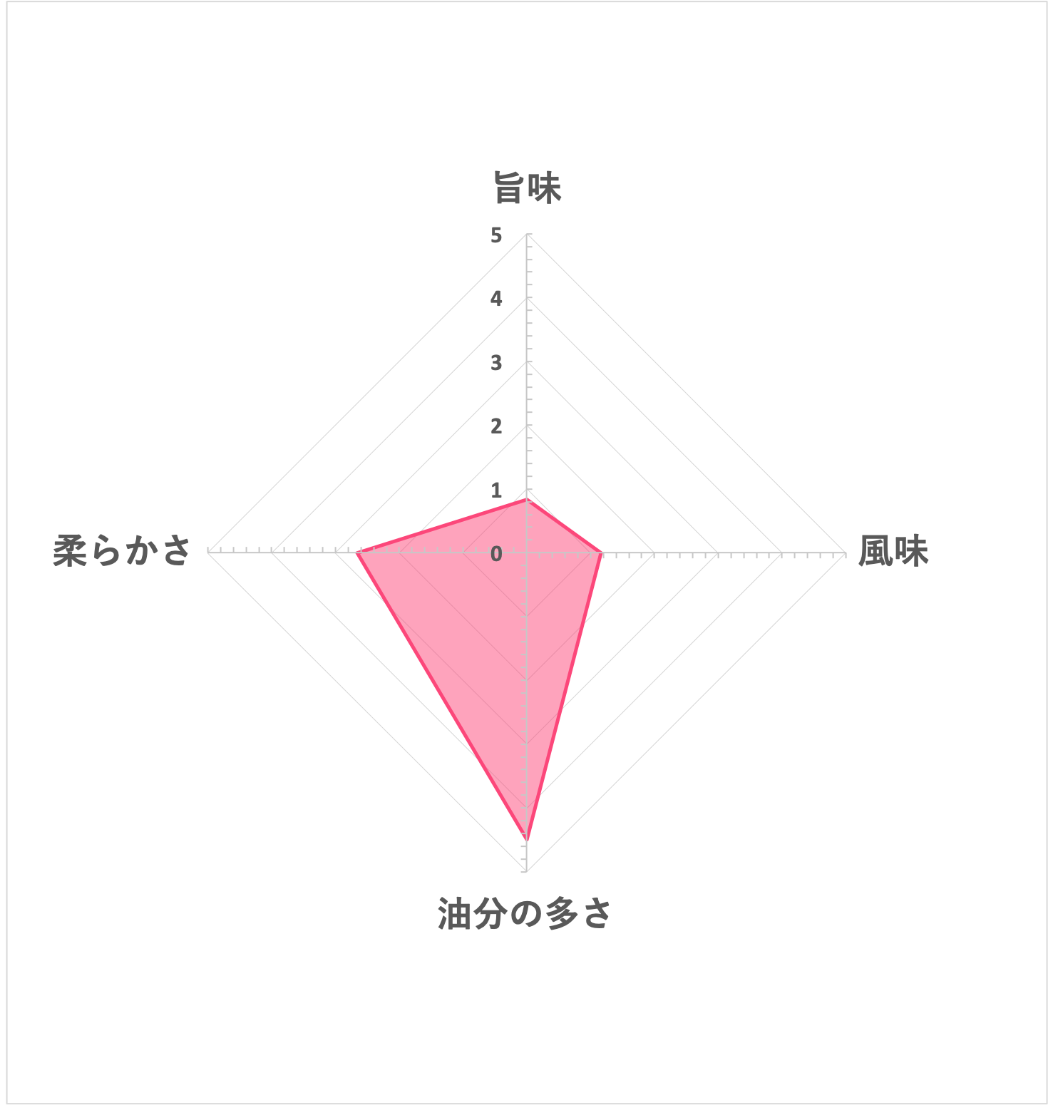 Libby コンビーフ 5