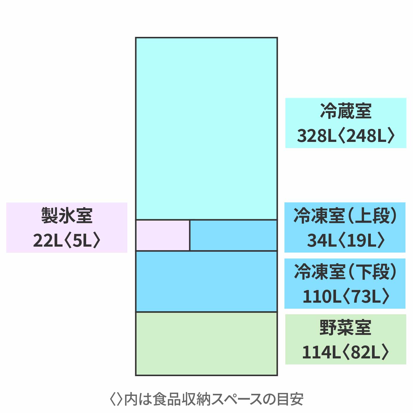 6ドア冷蔵庫 2