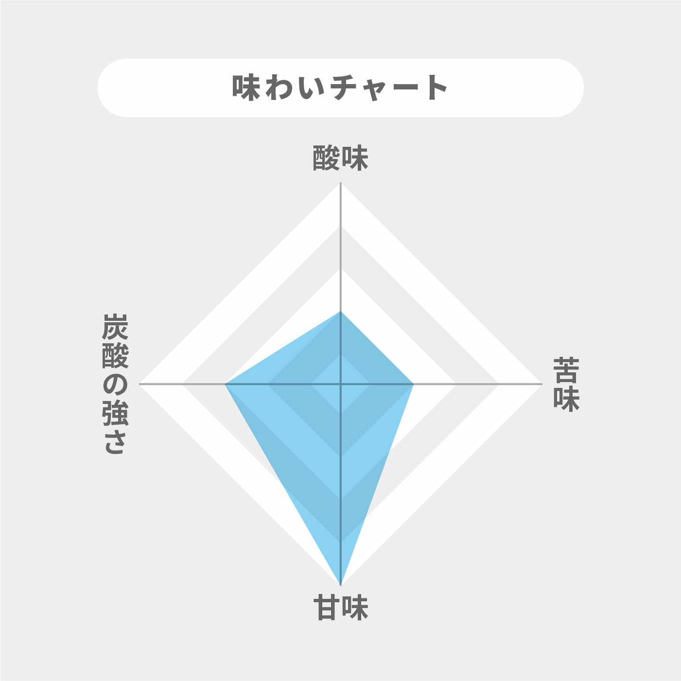 炭酸水 2