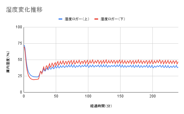 ワインセラー 8