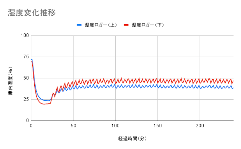 ワインセラー 8