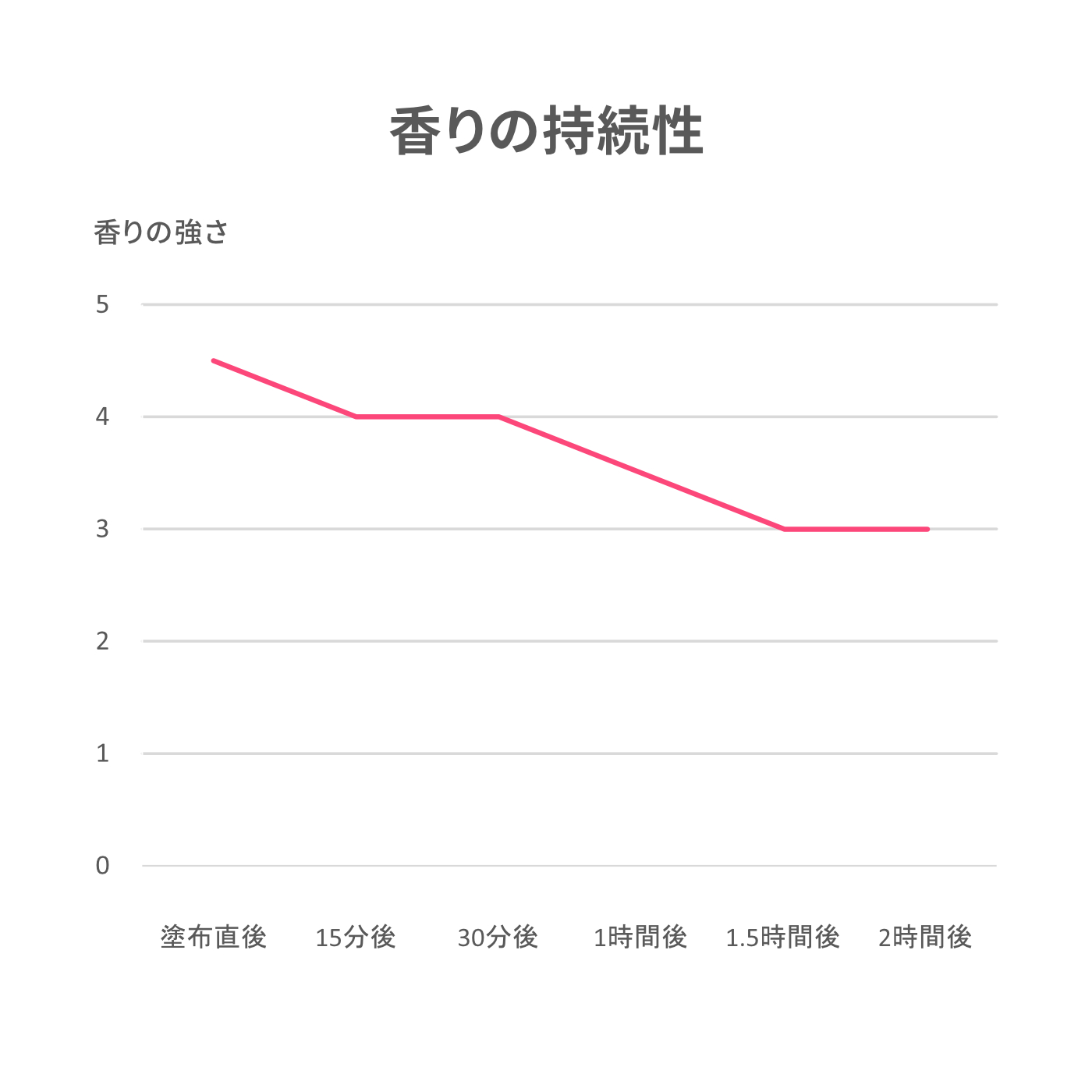 徹底比較 練り香水のおすすめ人気ランキング35選 年最新版 Mybest