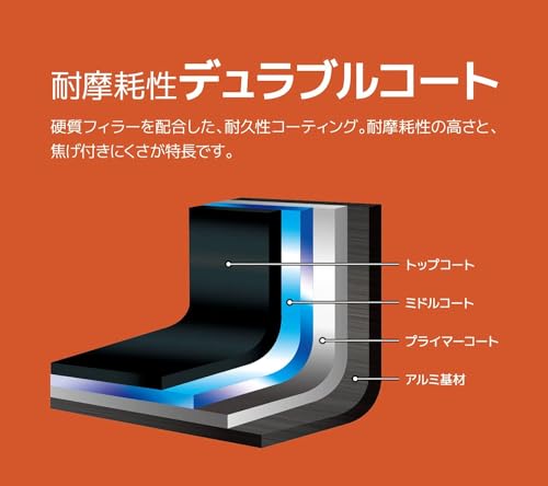 取っ手のとれるフライパン 4