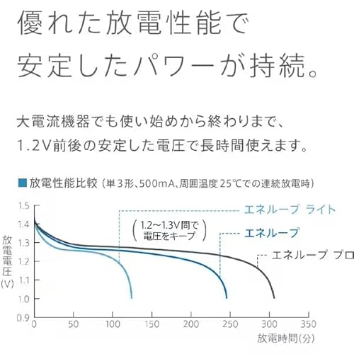 単4形 4本パック 7
