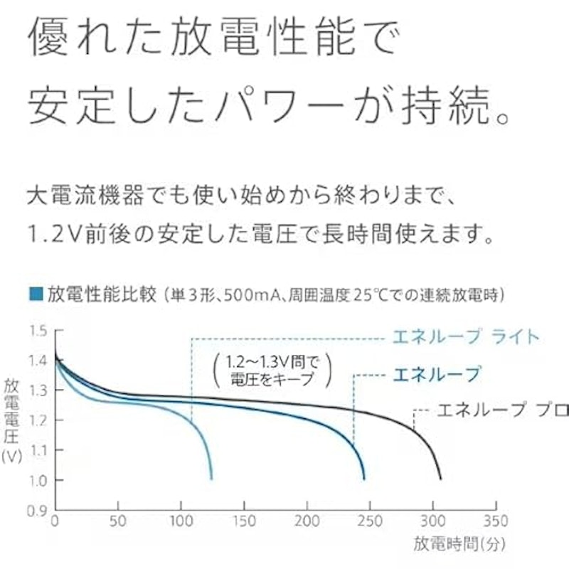 単4形 4本パック 7